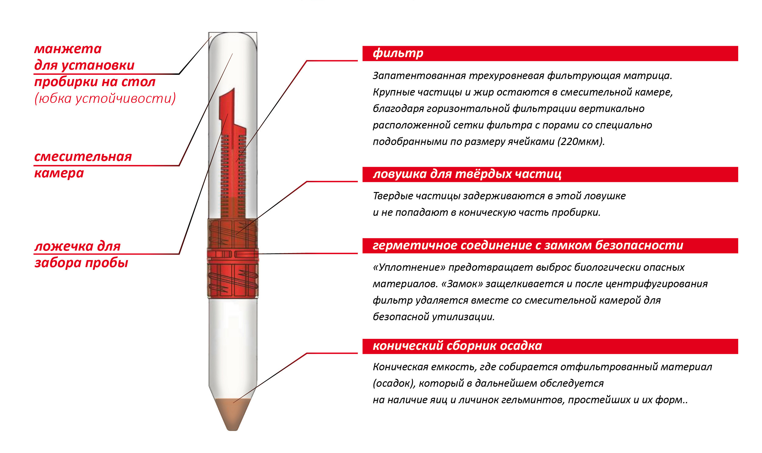 Купить Mini Parasep. Концентратор для кишечных паразитов в НПФ Абрис +